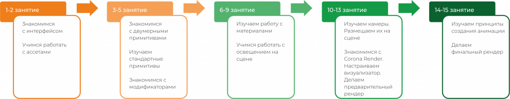 Программа занятий